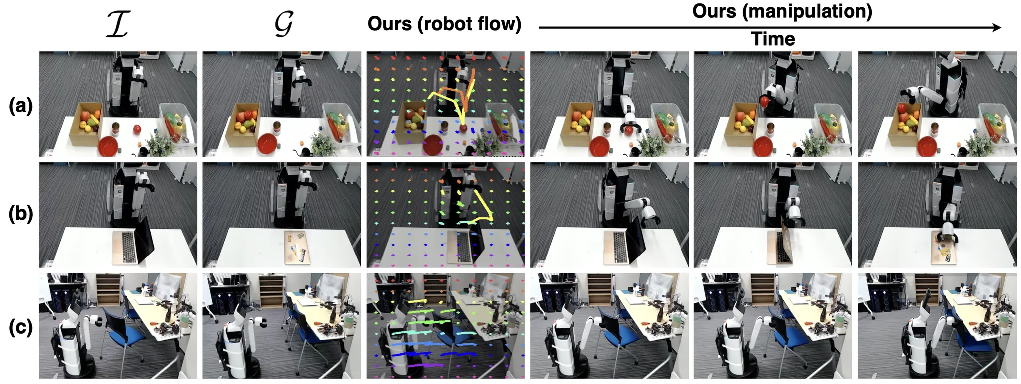 Qualitative results of real-world experiments.