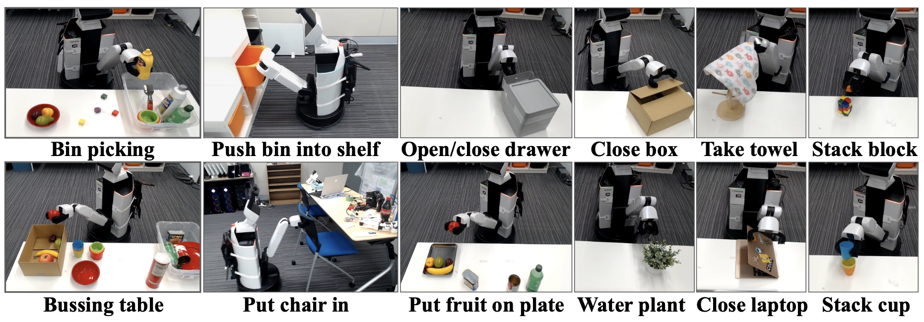 Real-world experimental setup with the Human Support Robot.