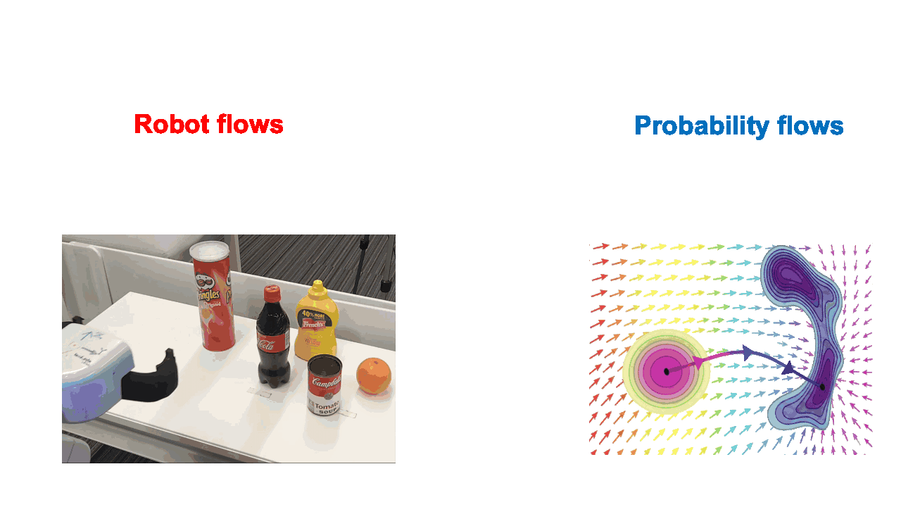 Proposed method visualization